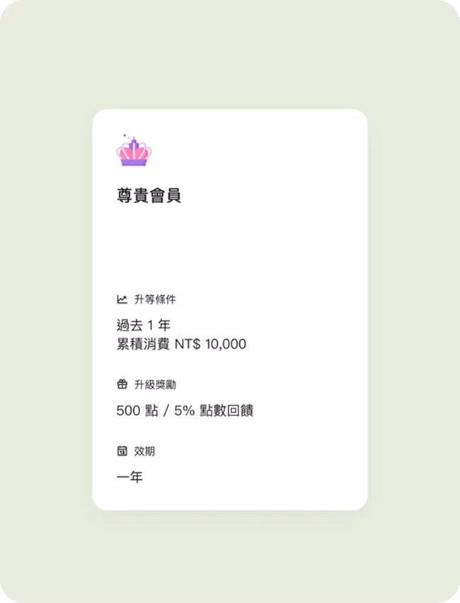 會員分級經營提升回購率展示圖