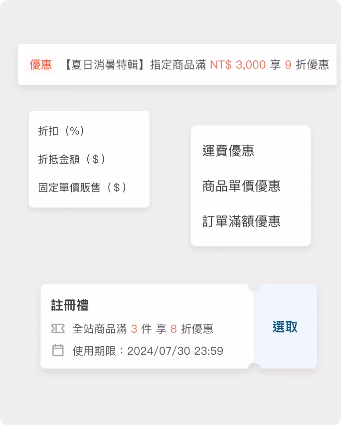 全店優惠活動、自動發放優惠券